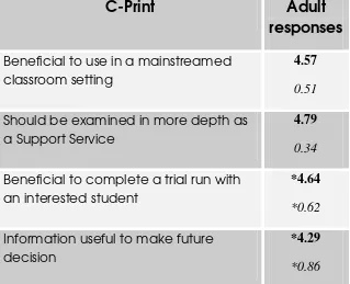 Table 3  Benefits Regarding C-Print 