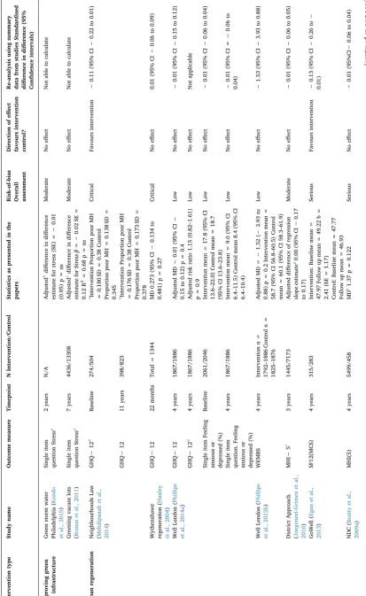 Table 2