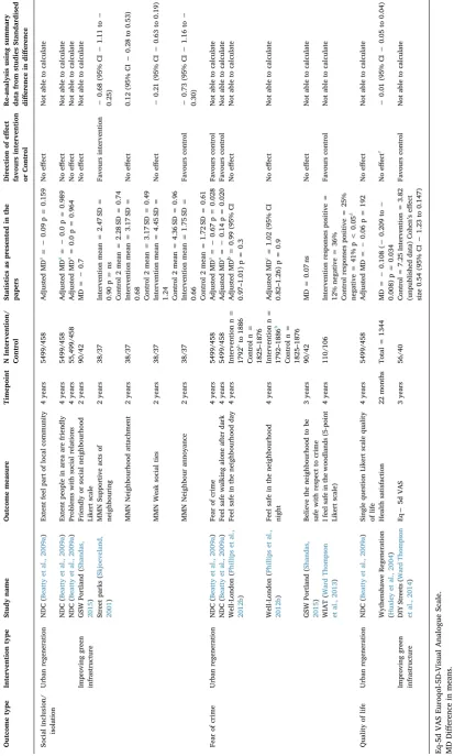 Table 3