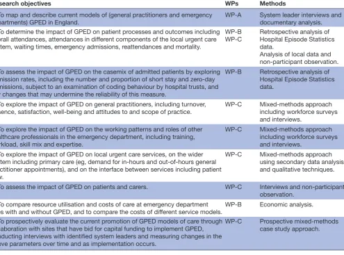 Table 1 Research objectives, work packages (WPs) and methods