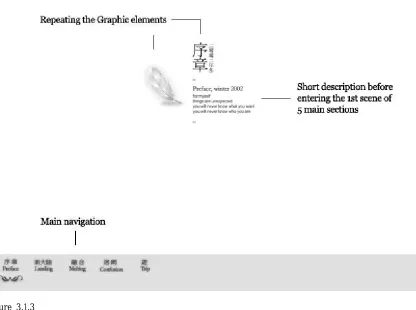 Figure  3.1.3  