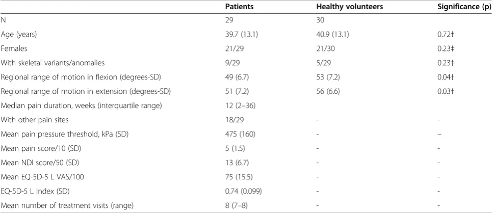 Table 3 Baseline characteristics of participants