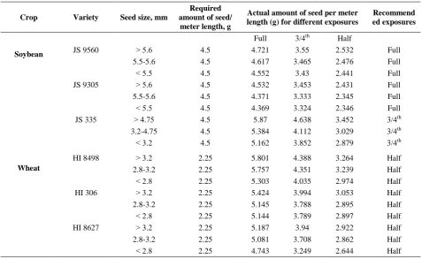 Table 2 Recommendation of fluted roller exposure for different seed rate 
