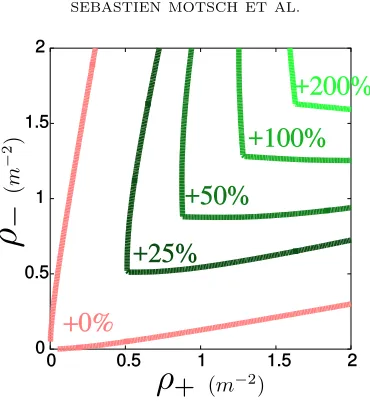Figure 7. Eﬃciency segregation strategycurve representation). The strategy is eﬃcient when both densitiesρ