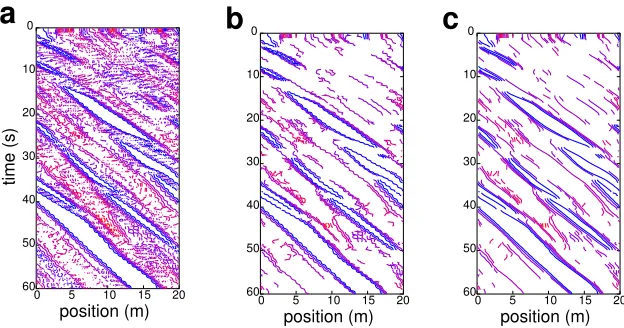 Figure 8. Cluster and cluster velocity.(a) Illustration ofa cluster deﬁned from a density distribution ρ(x, tn) for a giventhreshold h
