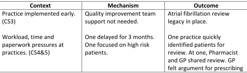 Table 4. CMOs for model for improvement 