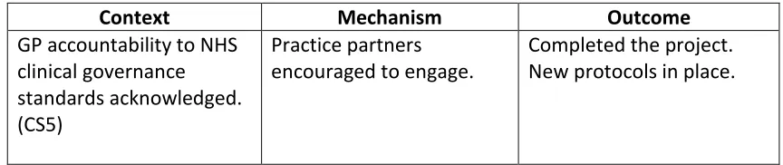 Table 5 shows the extent to which accountability to external bodies provided effective motivation for practices
