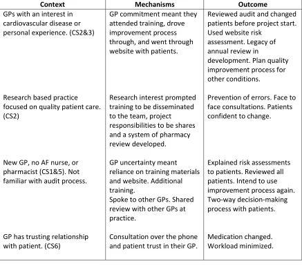 Table 6. CMOs for microsystem theory 