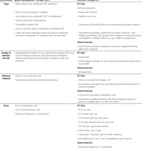 Table 2 Treatment interventions
