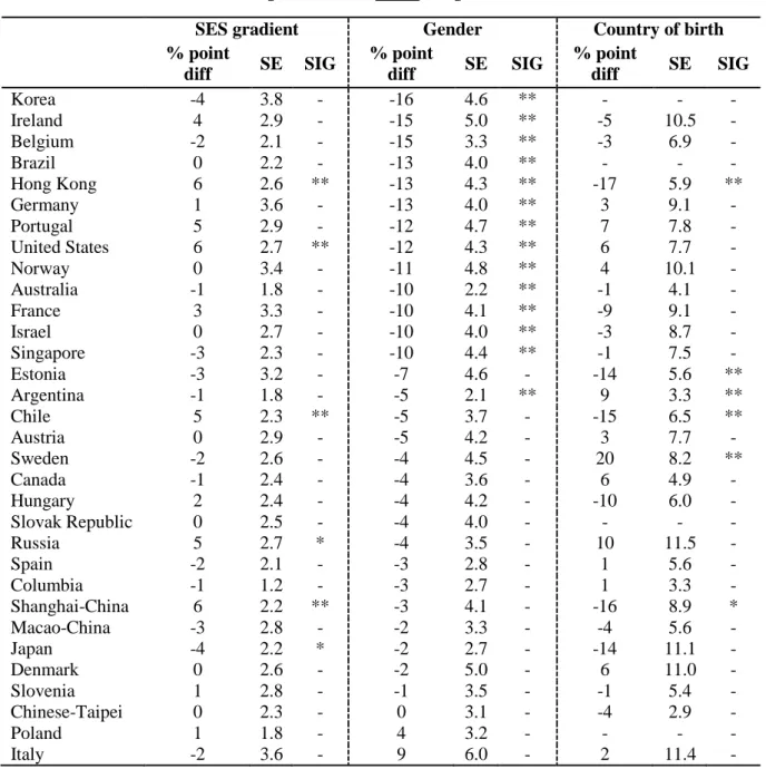 Table 6. The association between demographic characteristics and the probability of  correct response to the BMI computer test item 
