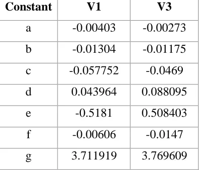 Table 3: Constants for the estimation of voltage output for HES 1 and HES 3. 