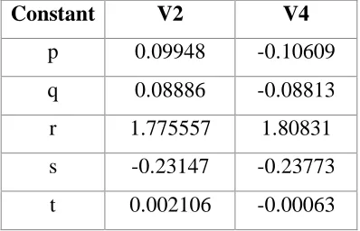 Figure 44: Flowchart for calculation of X, Y and Z co-ordinates. 