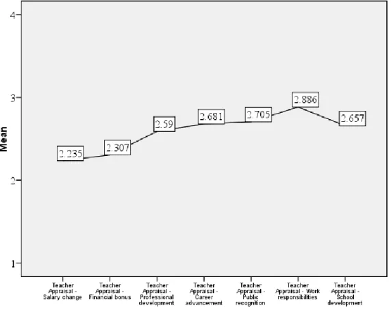 Figure 6 Teacher contentment (SC31) 