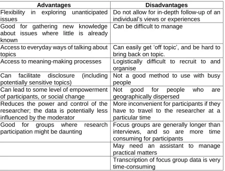 Table One. Advantages and disadvantages of focus groups (based on Braun and Clarke, 2013)