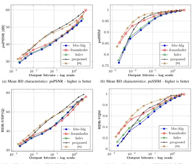 TABLE III: Subjective mean ranks with Kendall W, averaged across thetwo experiments.