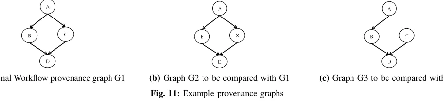 Fig. 11: Example provenance graphs