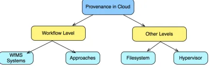 Fig. 1: Summary of Grid-based Workﬂow Management Systems