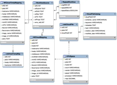 Fig. 9: ReCAP relational database schema