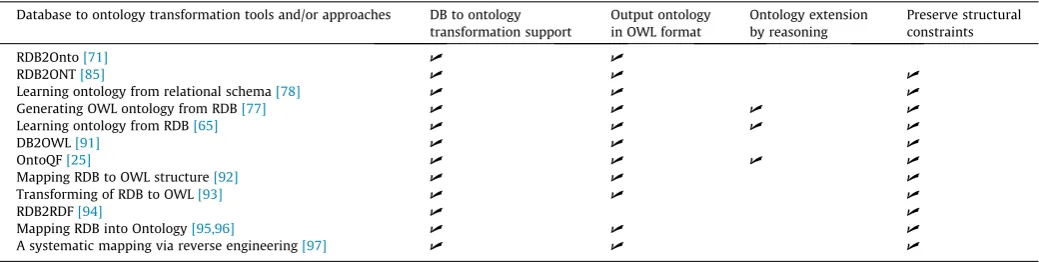 Table 4