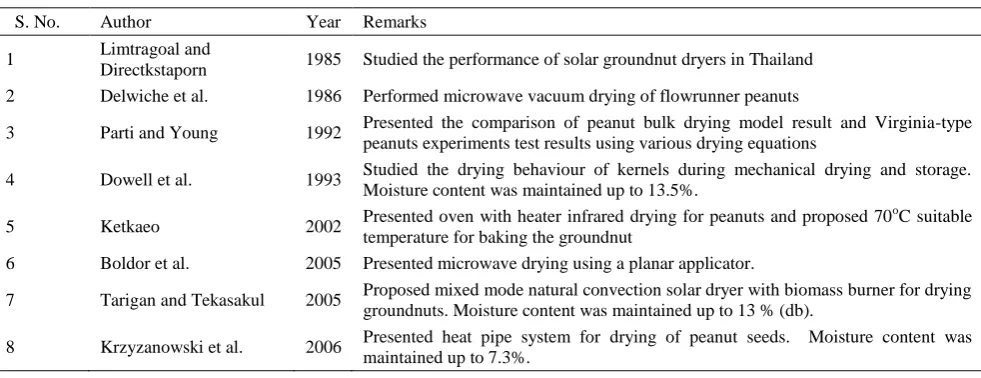 Table 5  Summary of peanuts drying mechanically 