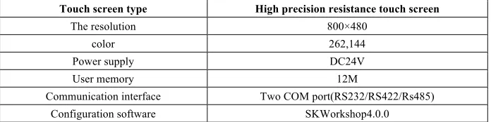 Table 1. Introduction to the performance of SK070AE touch screen 