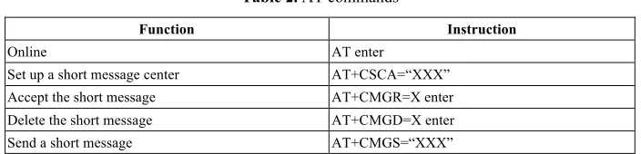 Table 2. AT commands 