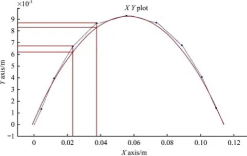 Figure 17  Stepper motor model simulation torque waveform 