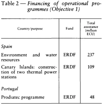 Table 2- Financing of operational pro-grammes (Objective 1) 