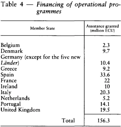 Table 4 -Financing of operational pro-grammes 