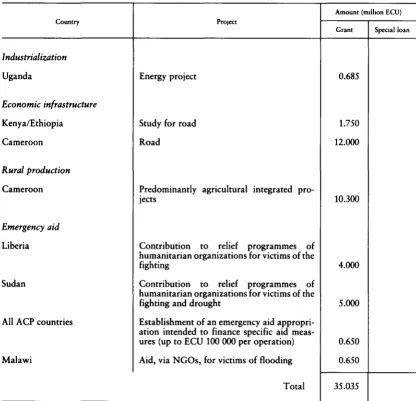 Table 5 -Financing of operations under the sixth EDF 