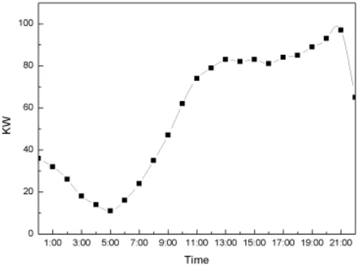 Figure 9.   