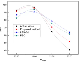 Fig. 9. Comparison result 