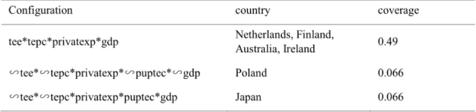Table 5 Analysis result 