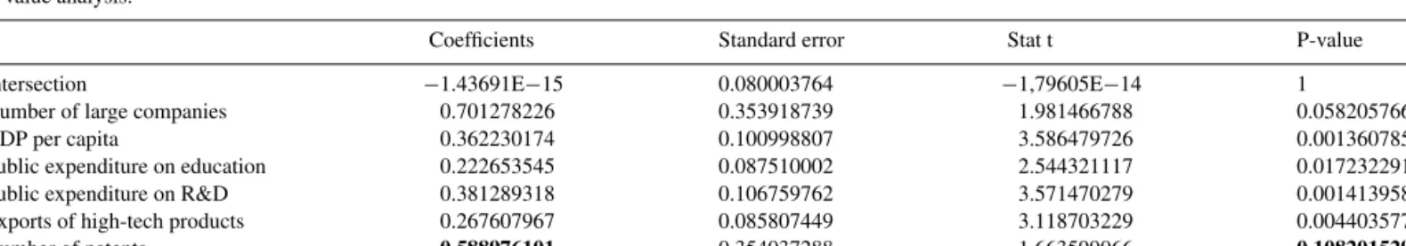 Table 4 P-value analysis.