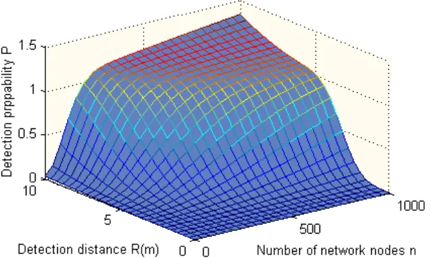 Figure 6:  