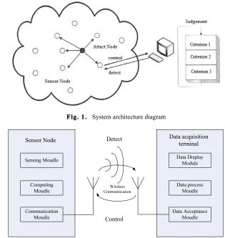 Fig. 1. System architecture diagram 