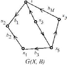 Fig. 1. Structure of a Distribution Power System  