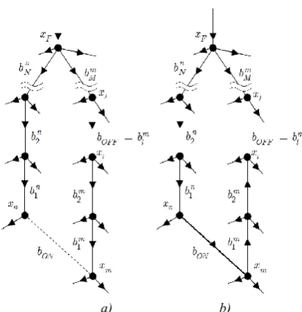 Fig. 2. Branches_exchanging_ s(new) = s(old)  (bON, bOFF)                            a) configuration s(old) b) configuration s(new)