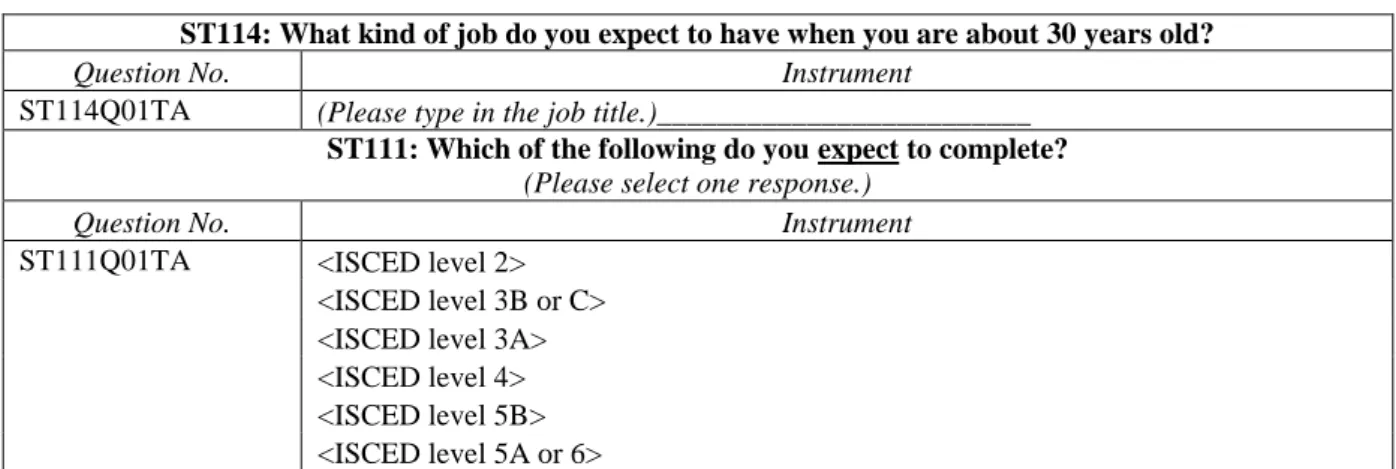 Figure 6: Instruments, students’ career and educational expectations  ST114: What kind of job do you expect to have when you are about 30 years old? 