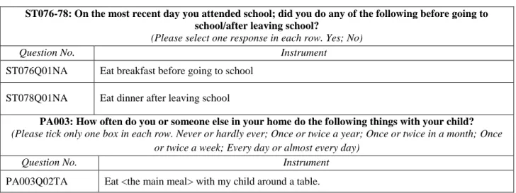Figure 11: Instruments, eating habits 