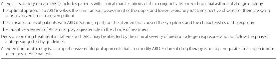 Table 7 Allergic respiratory disease (ARD): key points