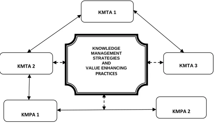 Figure 2: Framework components 