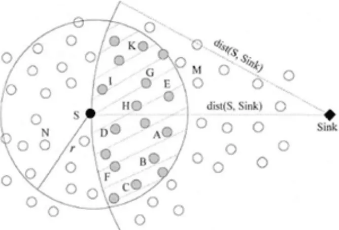 Fig. 1. The diagram of stateless forwarding 