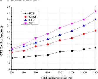 Table 1.  Parameter settings of the model 