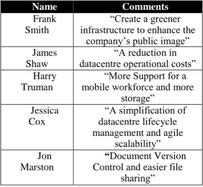 Table 1 – GIL Organization Structure 