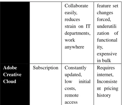Table 4 – Pros and Cons of Cloud Vendors 
