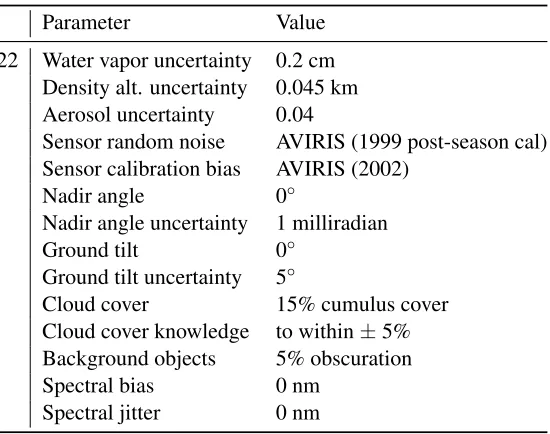 Table 5.10: Combined Effect Scenario Settings