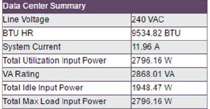 Figure 7: Energy Consumption, Reconfiguring Existing System  