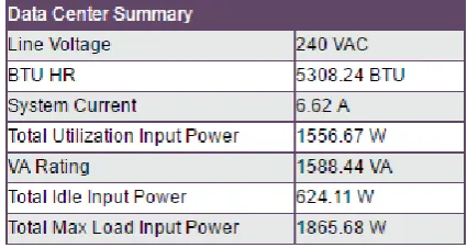Figure 3: Total Cost of Ownership, HP Blade Solution  