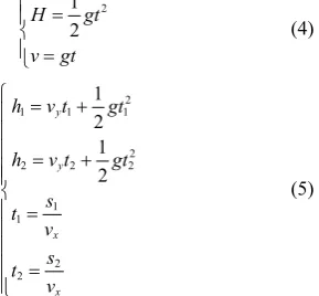 Table 1  Physical properties of Baisha peanuts on various  